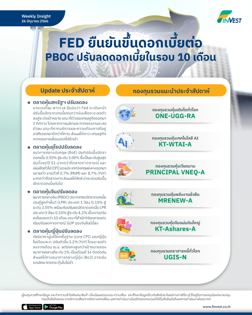 FED ยืนยันขึ้นดอกเบี้ยต่อ PBOC ปรับลดดอกเบี้ยในรอบ 10 เดือน