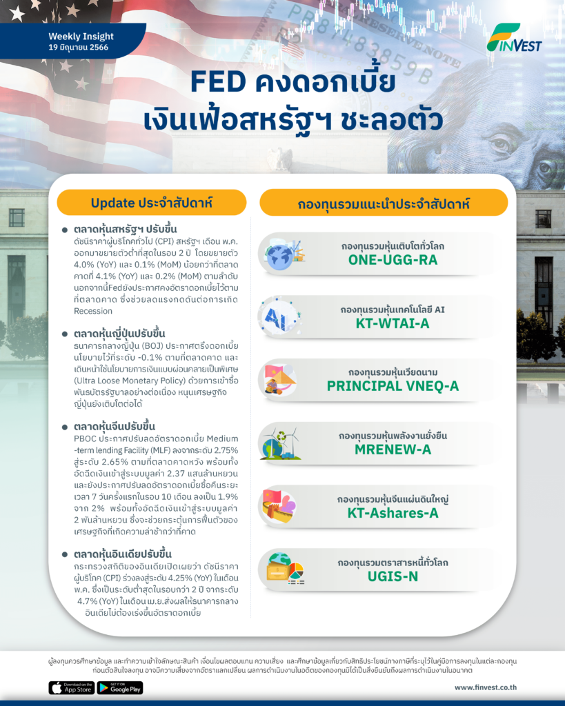 FED คงดอกเบี้ย
เงินเฟ้อสหรัฐฯ ชะลอตัว