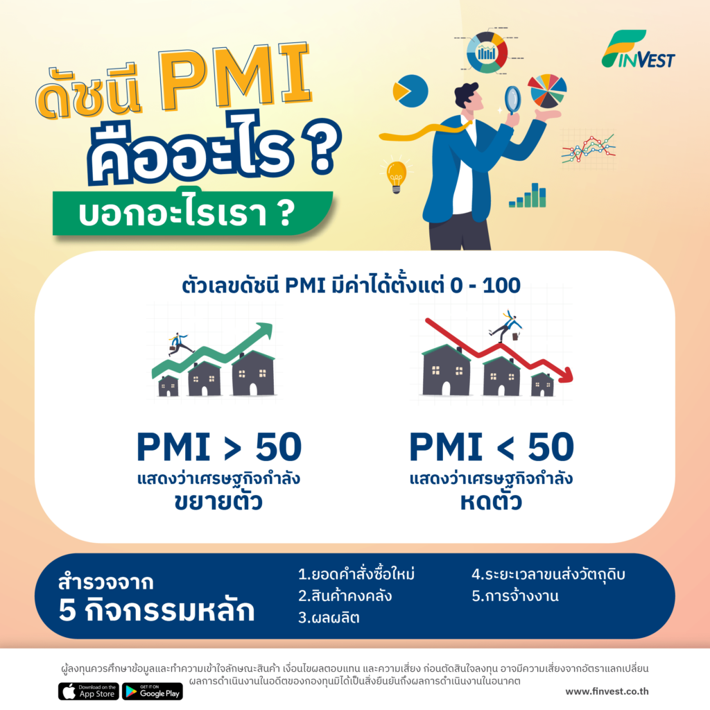 คำถามที่คนเริ่มลงทุนอยากรู้มากที่สุด  ดัชนี PMI คืออะไร