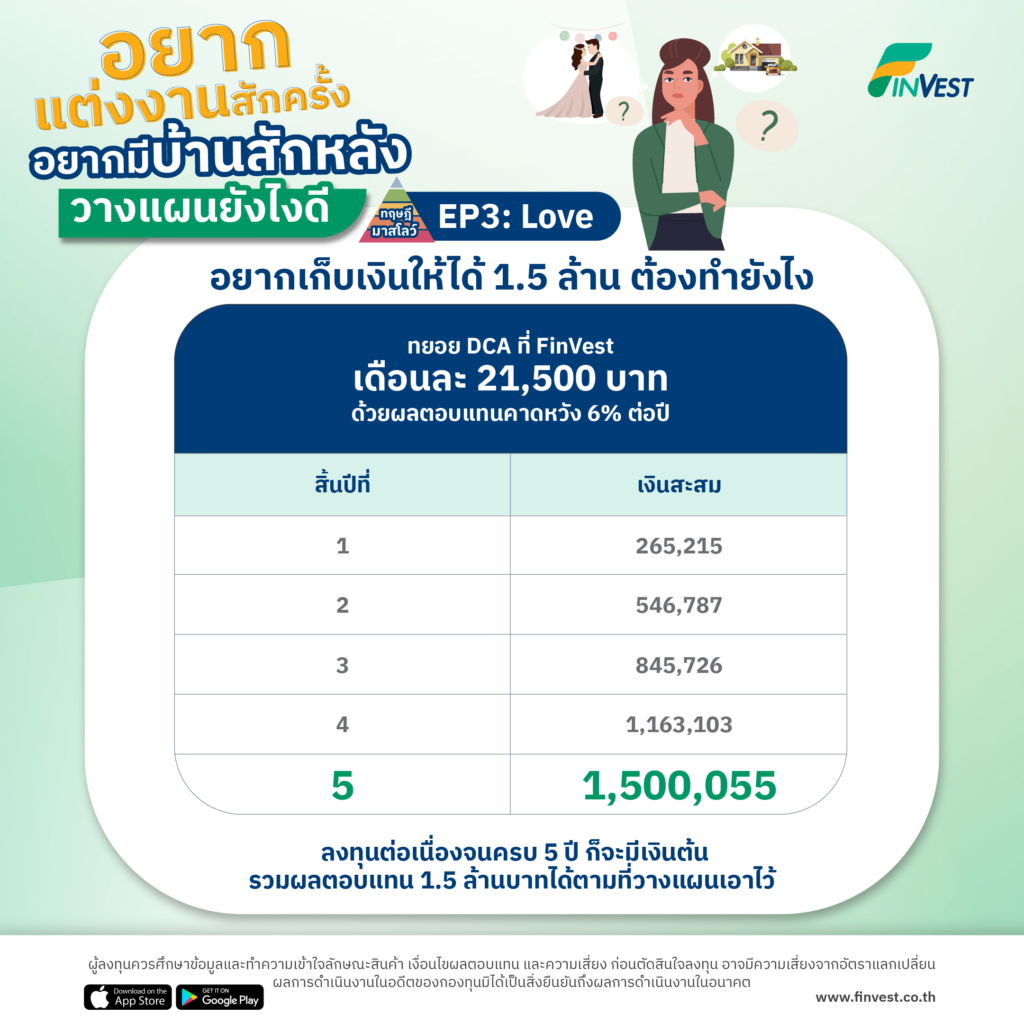 อยากแต่งงานสักครั้ง อยากมีบ้านสักหลัง วางแผนยังไง มาสโลว์ EP3: Love