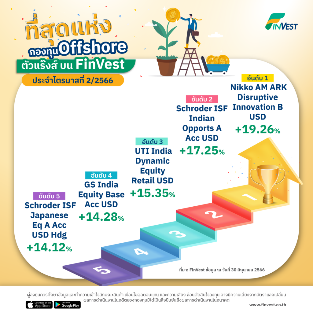 ที่สุดแห่งกองทุนตัวแร๊งส์ผลตอบแทนเกินต้าน บน FinVest ประจำไตรมาสที่2/2566