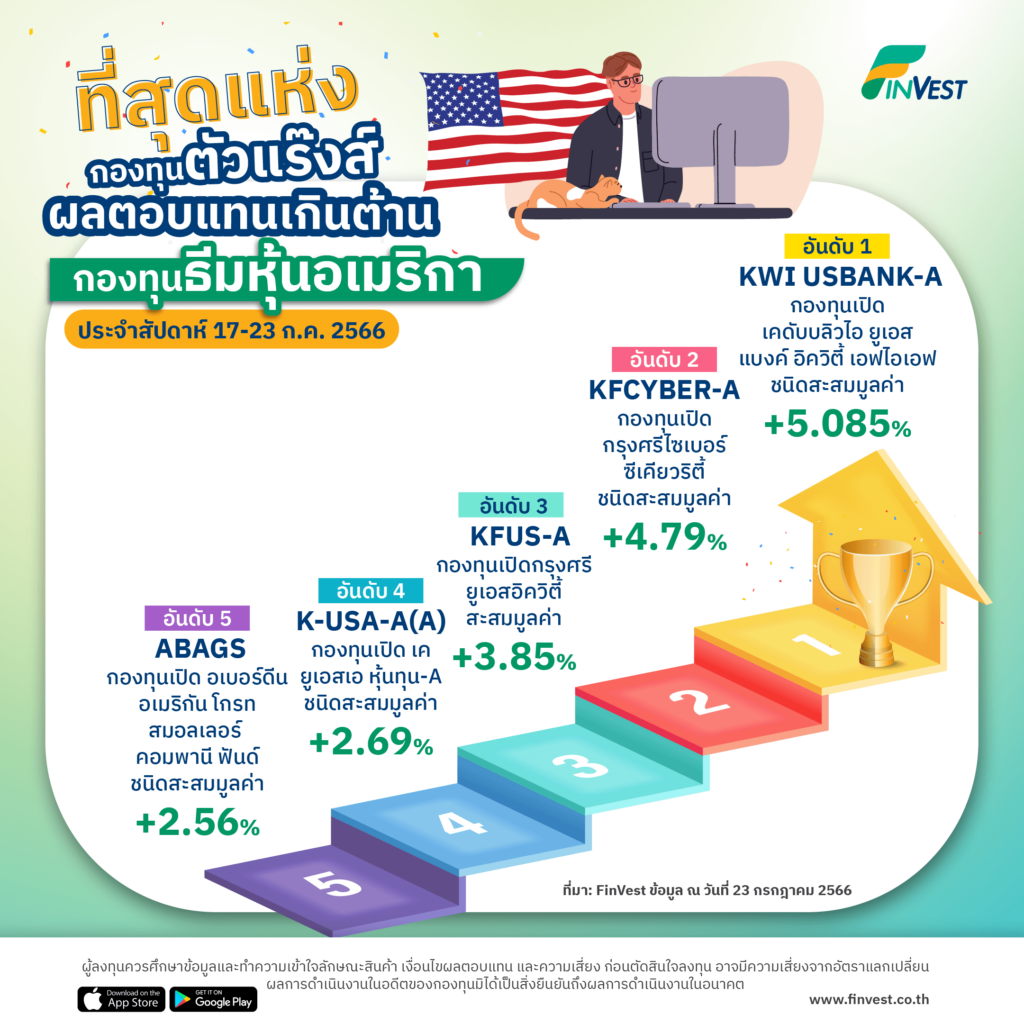 กองทุนตัวแร๊งส์ ผลตอบแทนเกินต้านบน FinVest ประจำสัปดาห์ 17-23 ก.ค. 2566