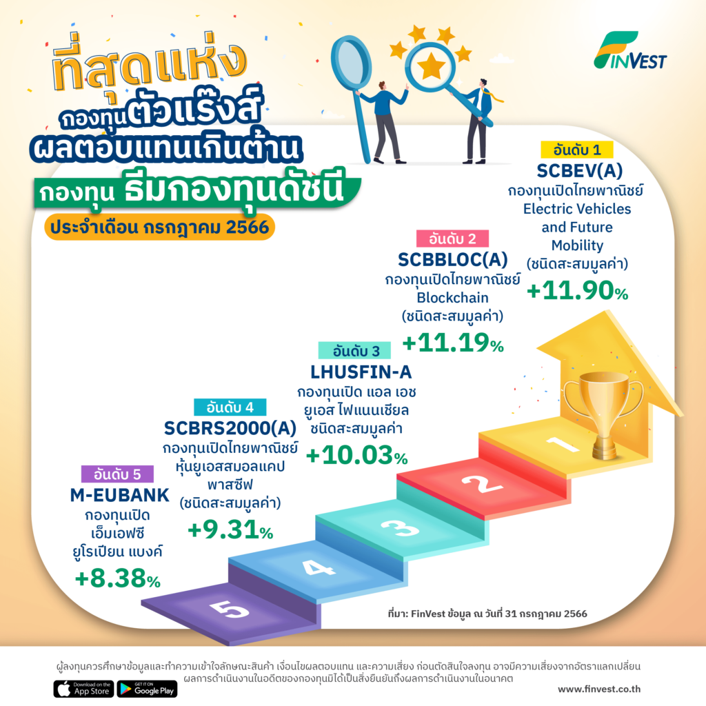 ที่สุดแห่งกองทุนตัวแร๊งส์บน FinVest ประจำเดือนกรกฎาคม 2566