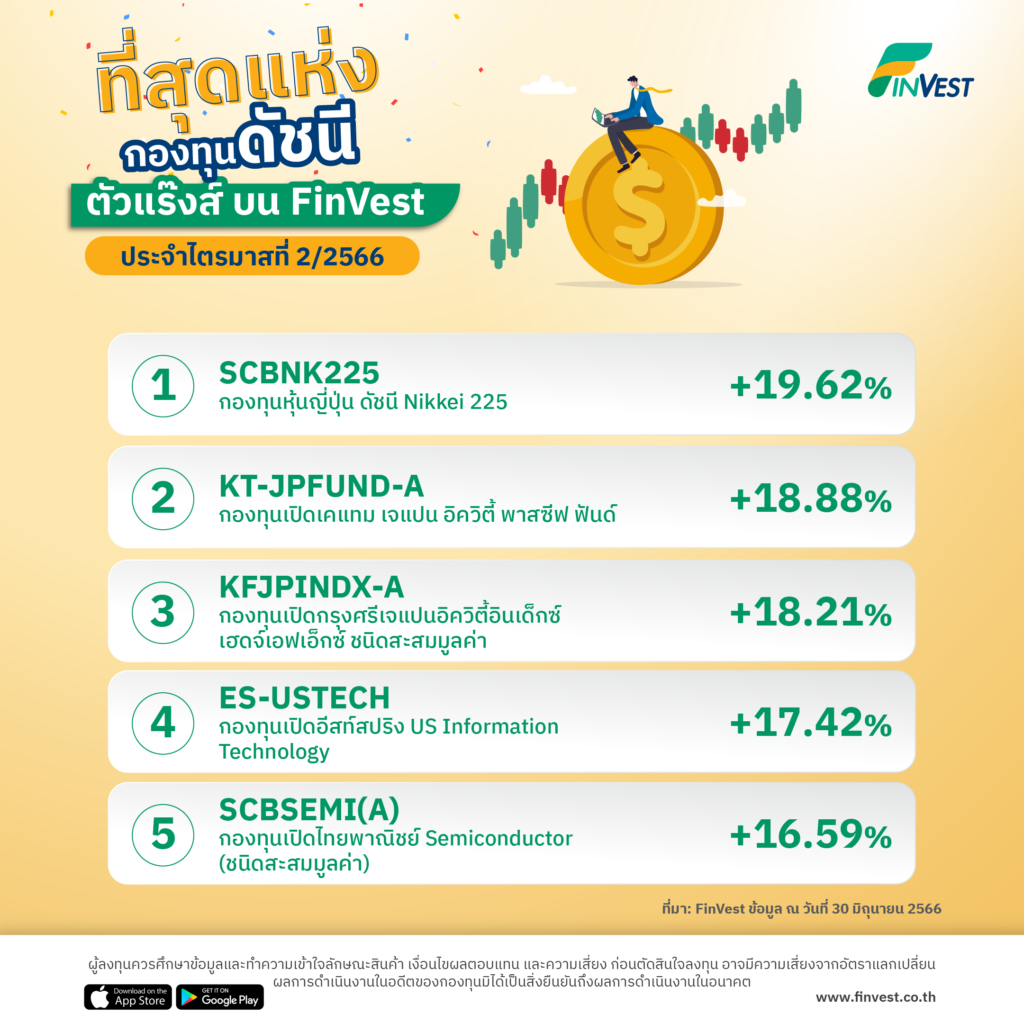 ที่สุดแห่งกองทุนตัวแร๊งส์ผลตอบแทนเกินต้าน บน FinVest ประจำไตรมาสที่2/2566