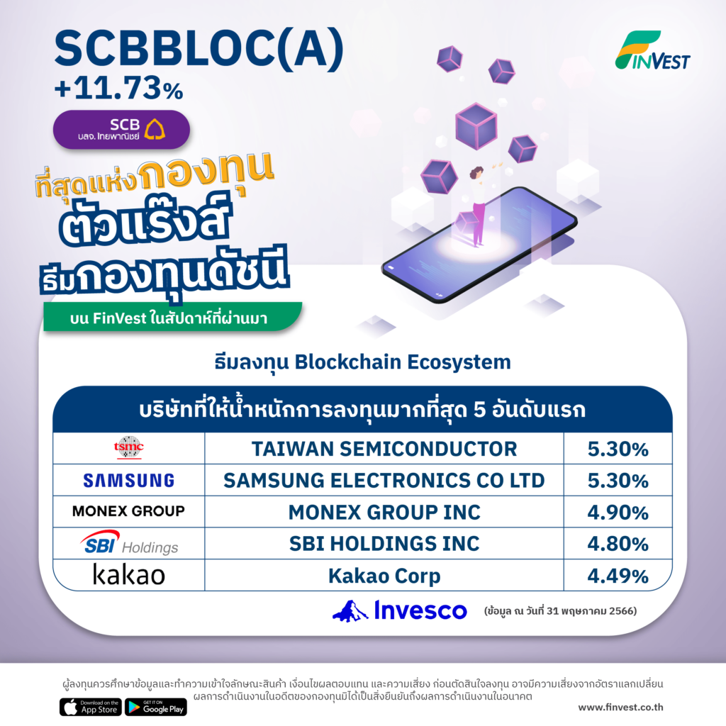 SCBBLOC(A) +11.73% ที่สุดแห่งกองทุนตัวแร๊งส์ธีมกองทุนดัชนี บน FinVest ในสัปดาห์ที่ผ่านมา