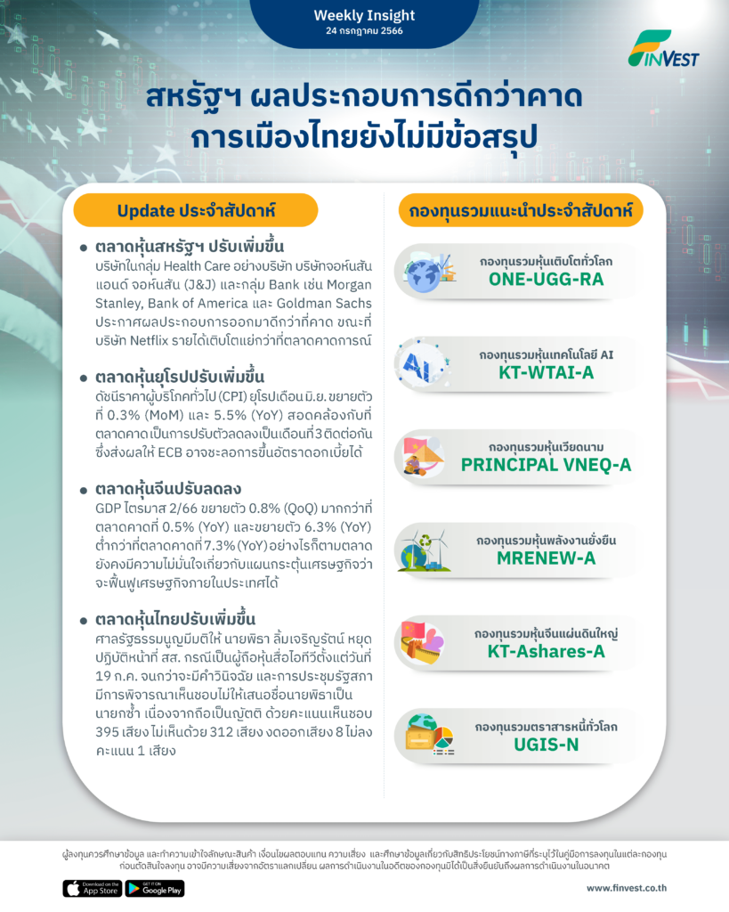 สหรัฐฯ ผลประกอบการดีกว่าคาด การเมืองไทยยังไม่มีข้อสรุป