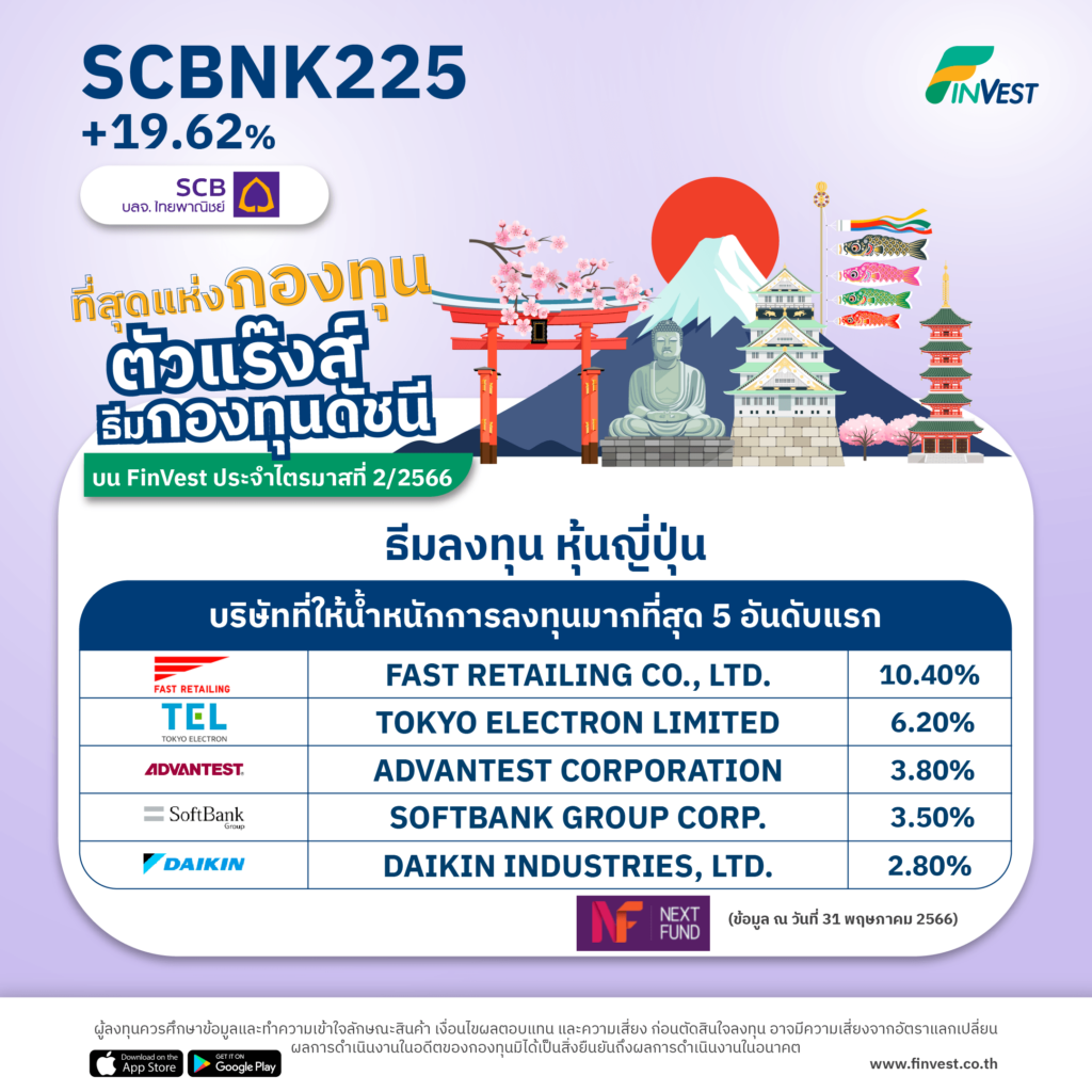 SCBNK225+19.62%ที่สุดแห่งกองทุนตัวแร๊งส์ธีมกองทุนดัชนี  บน FinVest ประจำไตรมาสที่ 2/2566