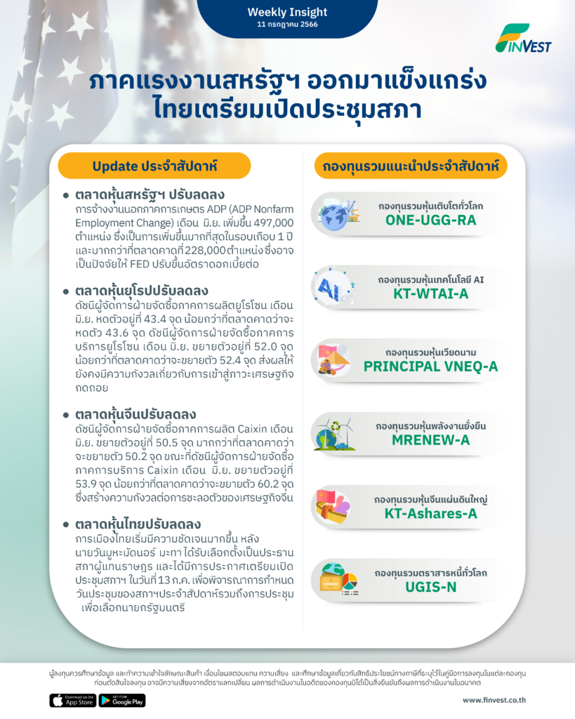 ภาคแรงงานสหรัฐฯ ออกมาแข็งแกร่ง ไทยเตรียมเปิดประชุมสภา