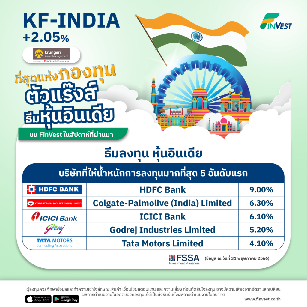 KF-INDIA+2.05% ที่สุดแห่งกองทุนตัวแร๊งส์ธีมหุ้นอินเดีย บน FinVest ในสัปดาห์ที่ผ่านมา