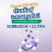 SCBBLOC(A) +11.73% ที่สุดแห่งกองทุนตัวแร๊งส์ธีมกองทุนดัชนี  บน FinVest ในสัปดาห์ที่ผ่านมา