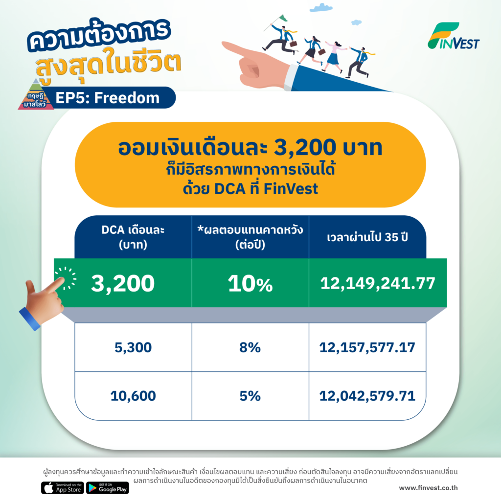 ความต้องการสูงสุดในชีวิต มาสโลว์ EP5: Freedom