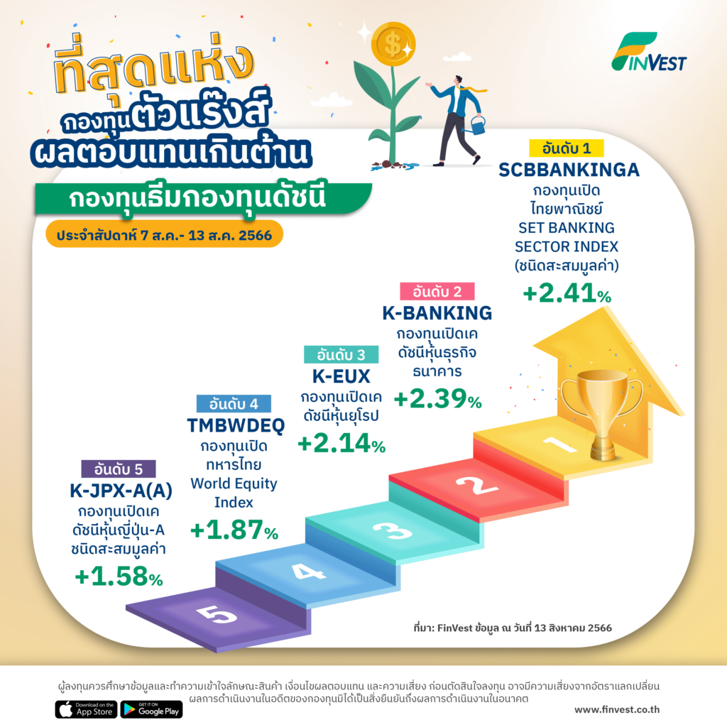 กองทุนตัวแร๊งส์ผลตอบแทนเกินต้านบน FinVest | 7 ส.ค.- 13 ส.ค. 2566