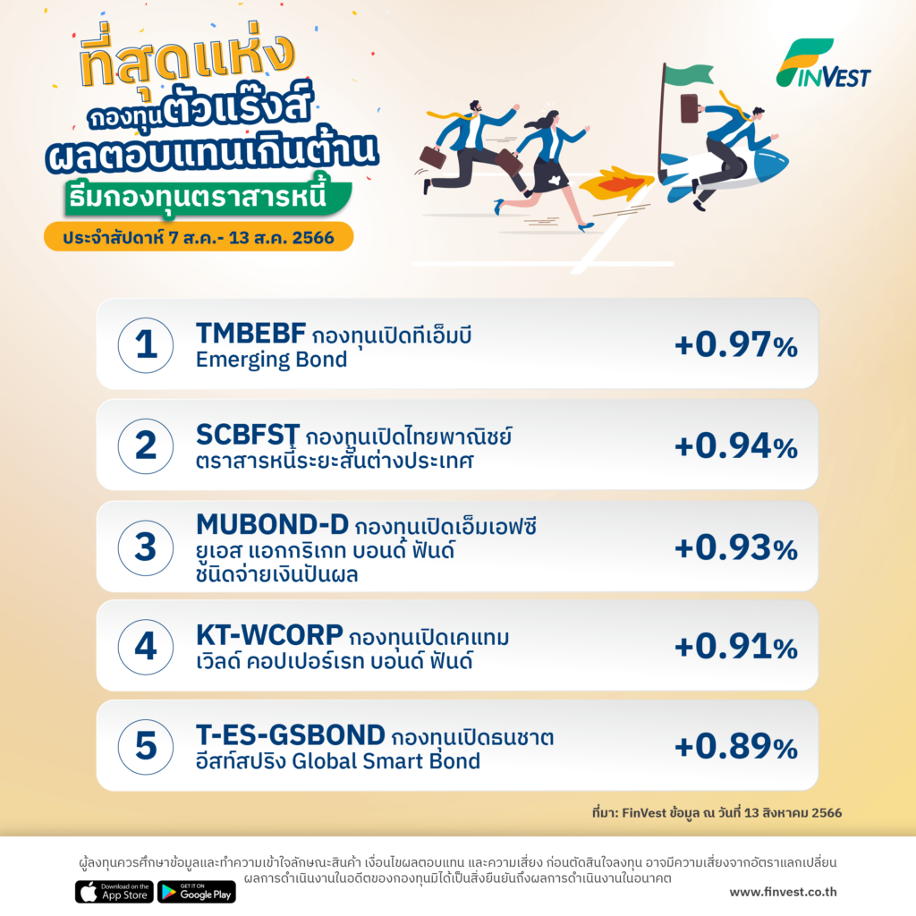 กองทุนตัวแร๊งส์ผลตอบแทนเกินต้านบน FinVest | 7 ส.ค.- 13 ส.ค. 2566