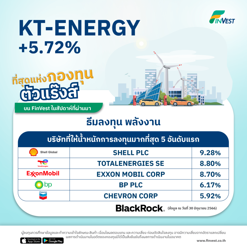 KT-ENERGY +5.72% ที่สุดแห่งกองทุนตัวแร๊งส์ บน FinVest