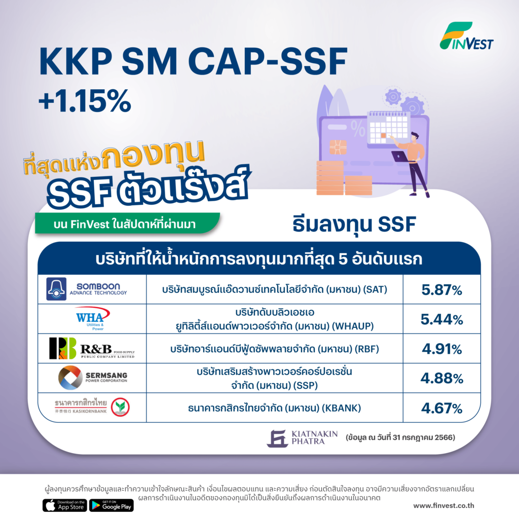KKP SM CAP-SSF +1.15% ที่สุดแห่งกองทุน SSF ตัวแร๊งส์บน FinVest ในสัปดาห์ที่ผ่านมา
