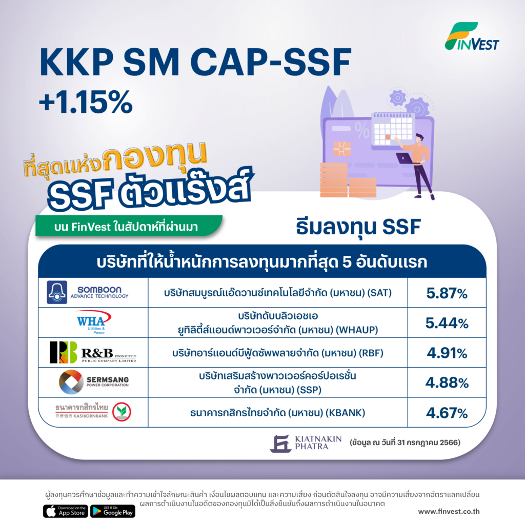 KKP SM CAP-SSF +1.15% ที่สุดแห่งกองทุน SSF ตัวแร๊งส์บน FinVest ในสัปดาห์ที่ผ่านมา