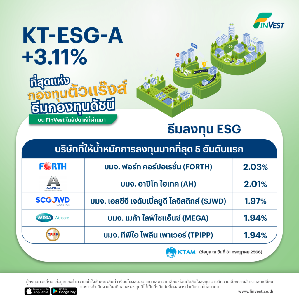 KT-ESG-A +3.11% ที่สุดแห่งกองทุนตัวแร๊งส์ ธีมกองทุนดัชนี บน FinVest ในสัปดาห์ที่ผ่านมา