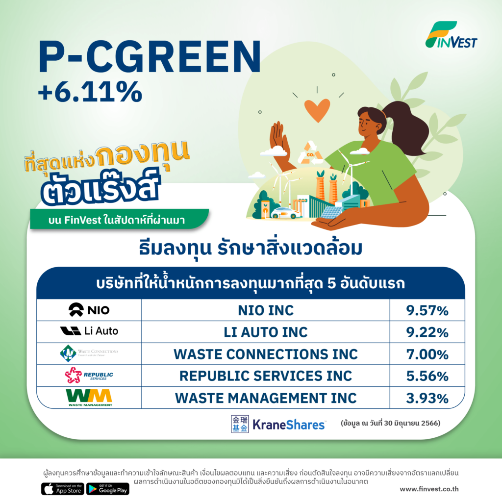 P-CGREEN +6.11% ที่สุดแห่งกองทุนตัวแร๊งส์ บน FinVest ในสัปดาห์ที่ผ่านมา