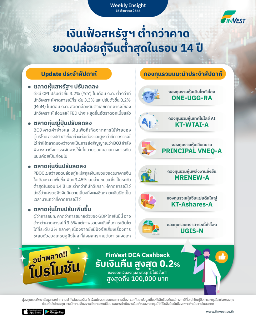 เงินเฟ้อสหรัฐฯ ต่ำกว่าคาด
ยอดปล่อยกู้จีนต่ำสุดในรอบ 14 ปี