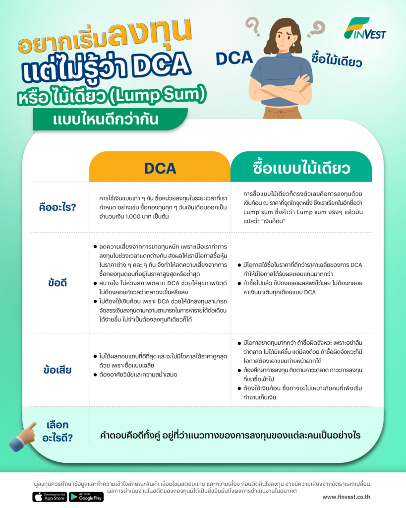 อยากเริ่มลงทุน แต่ไม่รู้ว่า DCA หรือ ไม้เดียว (Lump Sum) แบบไหนดีกว่ากัน