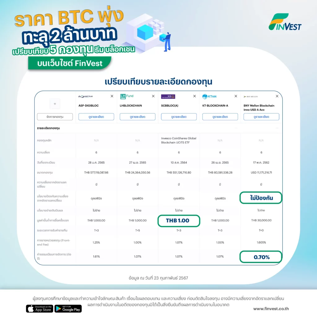 เปรียบเทียบรายละเอียดกองทุน