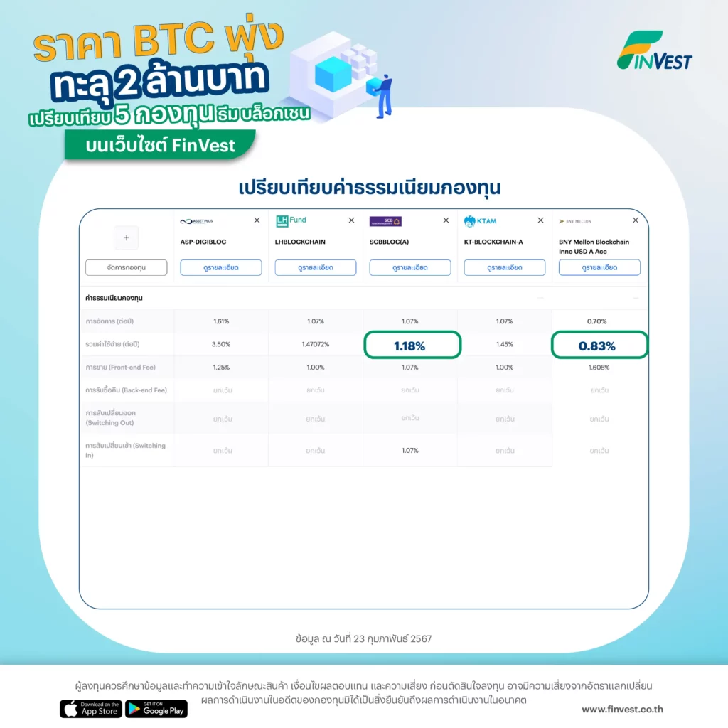 เปรียบเทียบค่าธรรมเนียมกองทุน