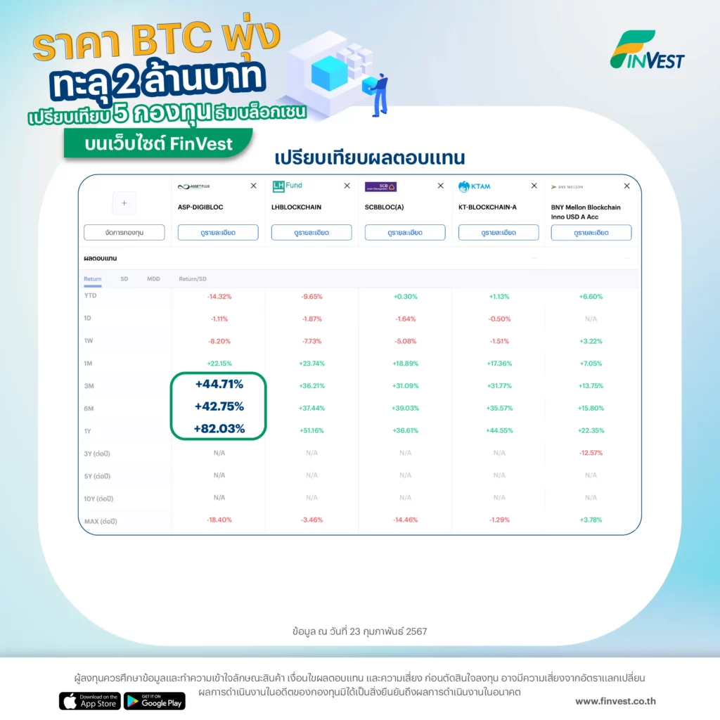 เปรียบเทียบผลตอบแทน