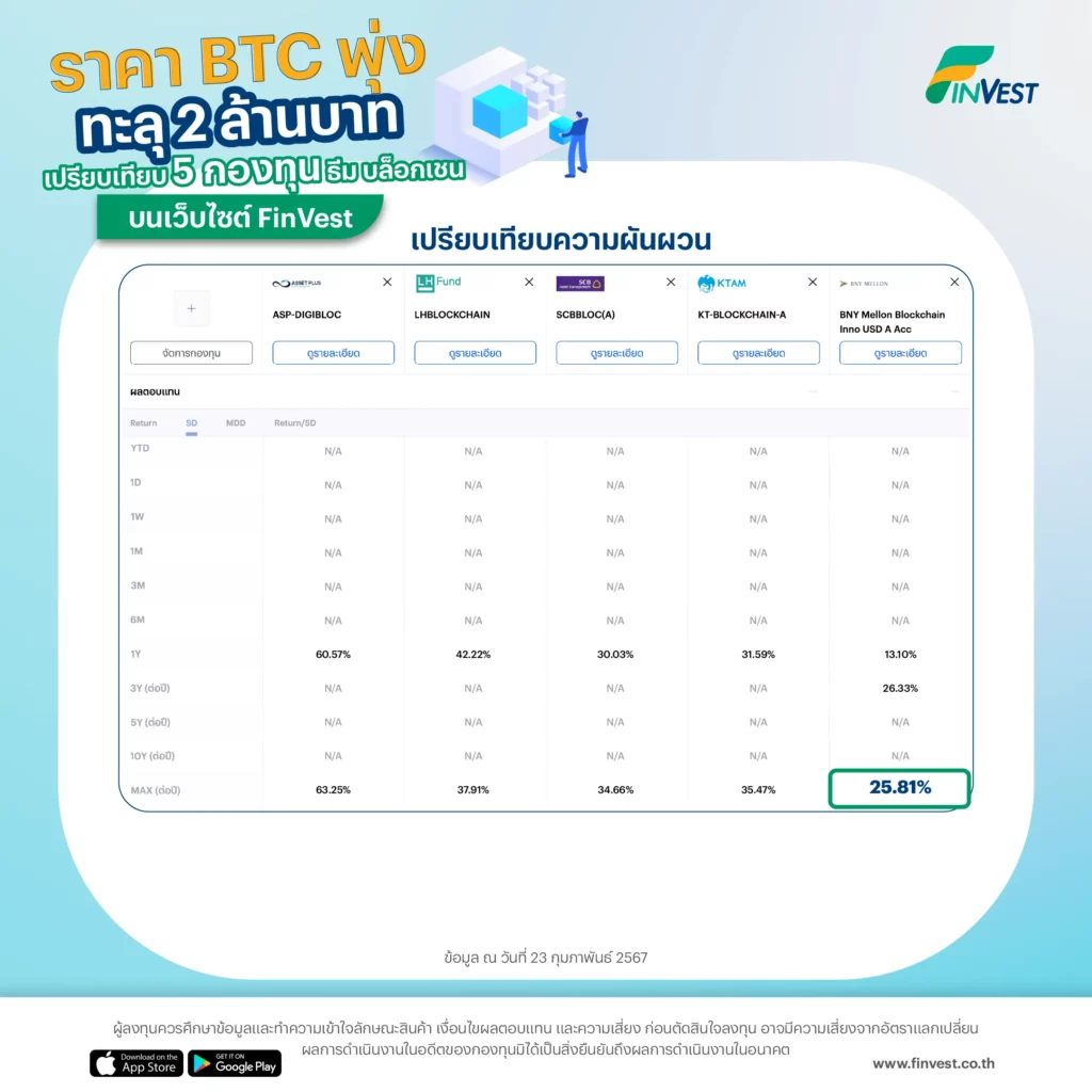 เปรียบเทียบความผันผวน