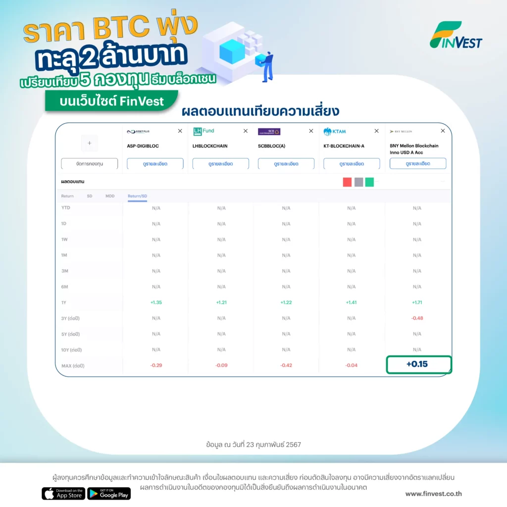 ผลตอบแทนเทียบความเสี่ยง