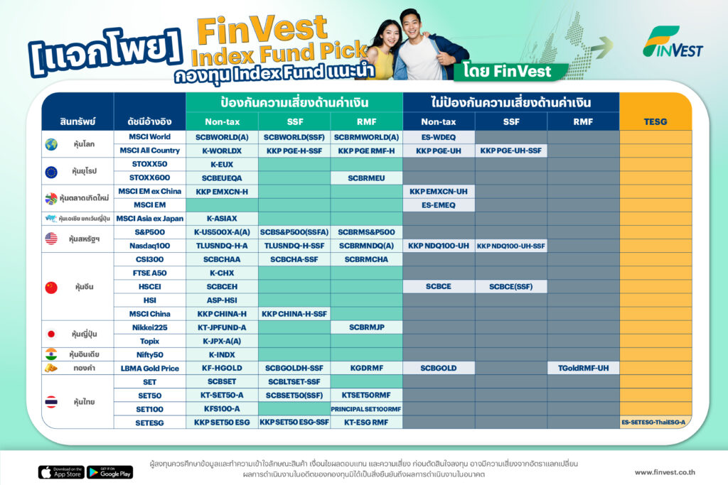 FinVest Index Fund Pick
กองทุน Index Fund แนะนำ โดย FinVest