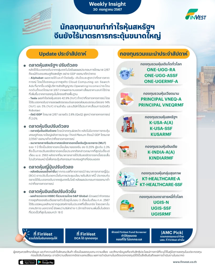 Weekly Insight 30 ก.ค. 2567 | นักลงทุนขายทำกำไรหุ้นสหรัฐฯ จีนยังไร้มาตรการกระตุ้นขนาดใหญ่