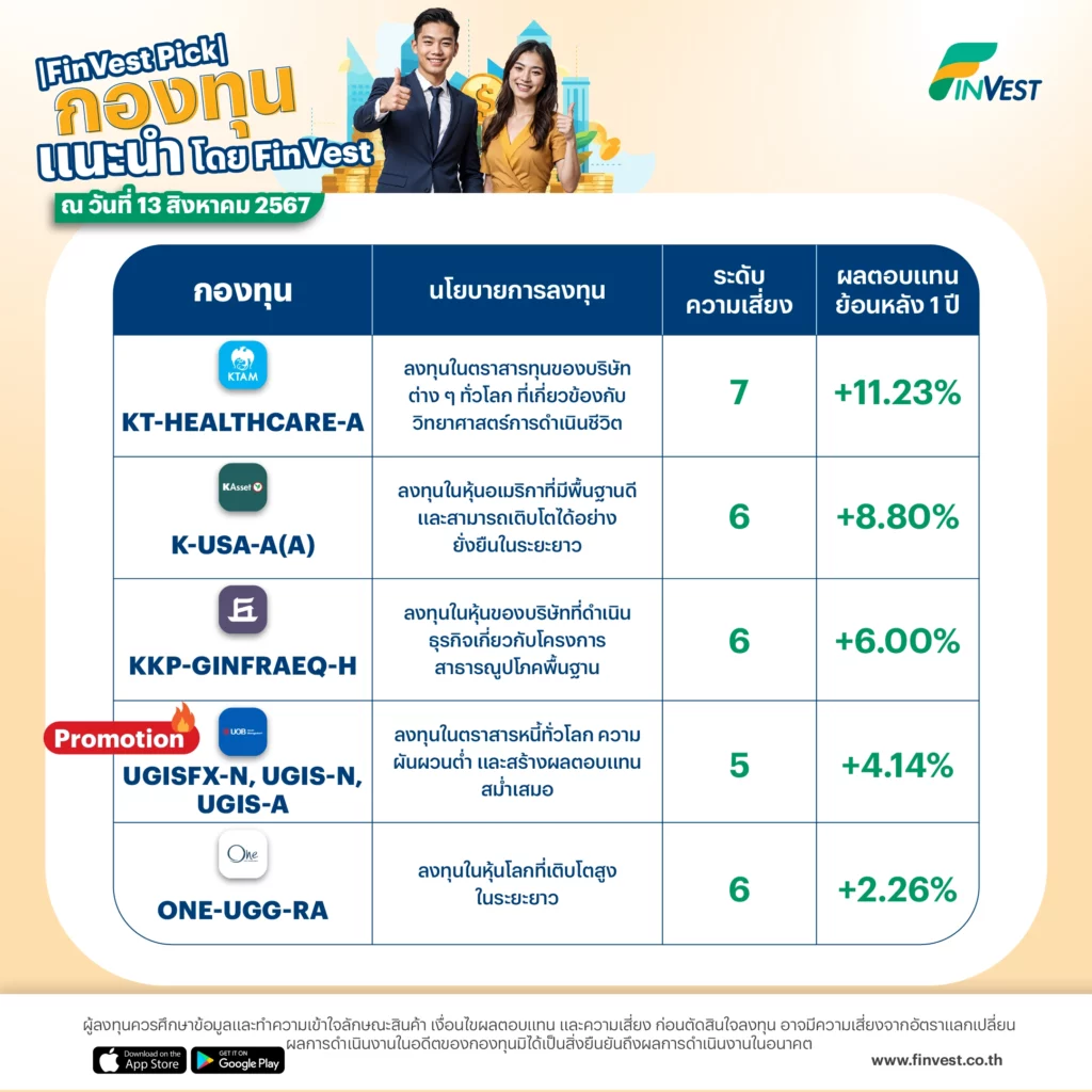 |FinVest Pick| กองทุนแนะนำ โดย FinVest ณ วันที่ 13 สิงหาคม 2567