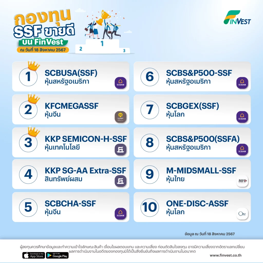 กองทุน SSF ขายดี บน FinVest ณ วันที่ 18 สิงหาคม 2567