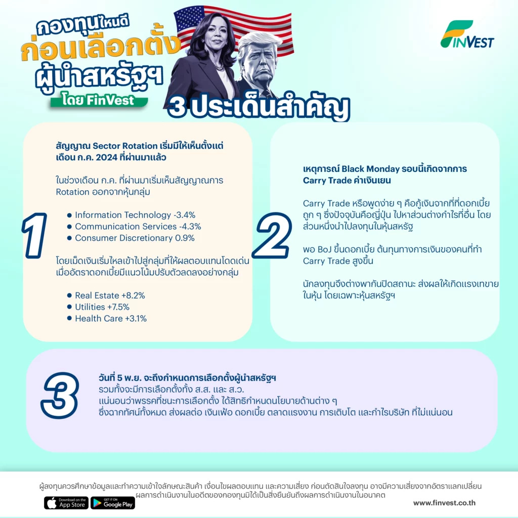 3 ประเด็นสำคัญก่อนการเลือกตั้ง 1.Sector Rotation 2.Black Monday 3.วันที่ 5 พ.ย. จะถึงกำหนดการเลือกตั้งผู้นำสหรัฐฯ