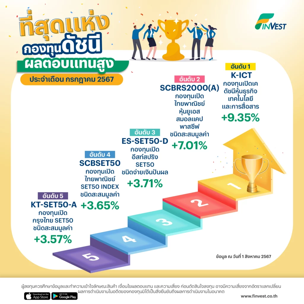 ที่สุดแห่ง กองทุนดัชนี ผลตอบแทนสูง ประจำเดือน กรกฎาคม 2567
