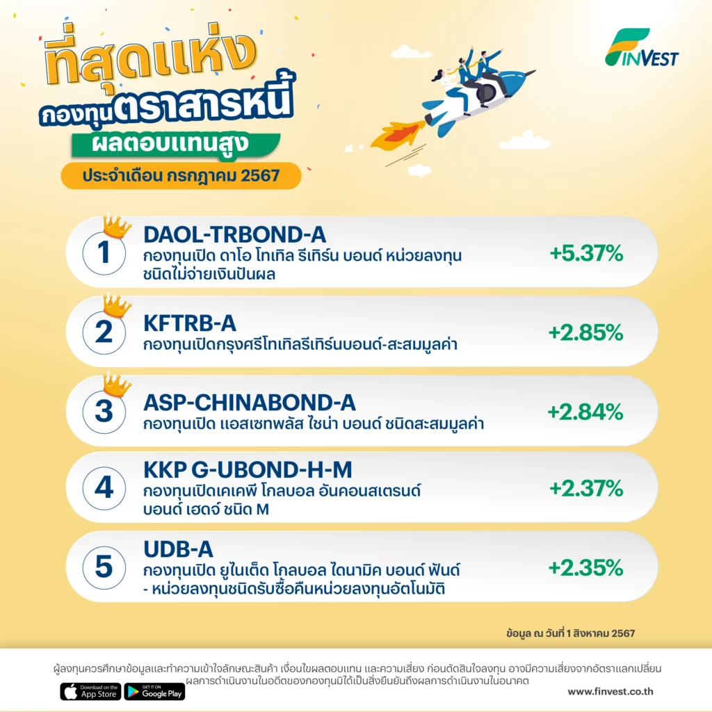 ที่สุดแห่ง กองทุนตราสารหนี้ ผลตอบแทนสูง ประจำเดือน กรกฎาคม 2567