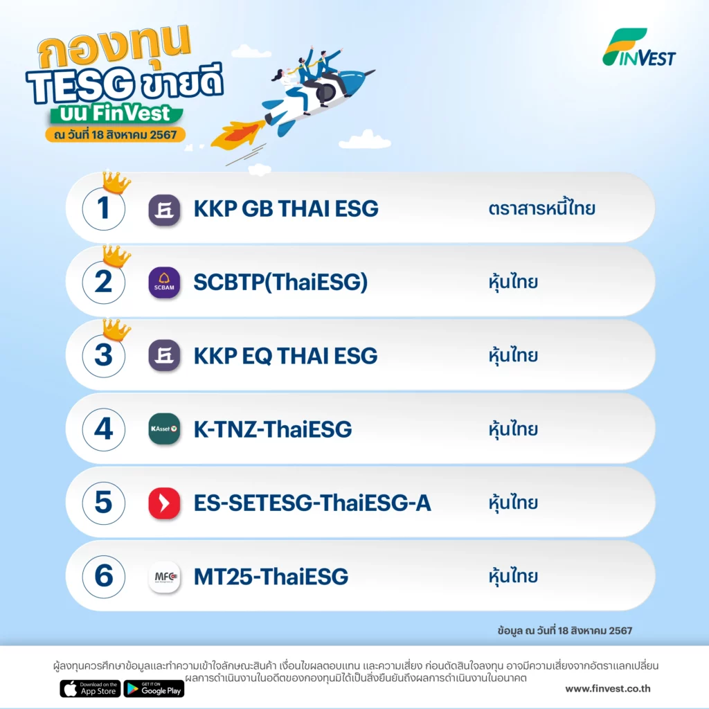 กองทุน TESG ขายดี บน FinVest ณ วันที่ 18 สิงหาคม 2567