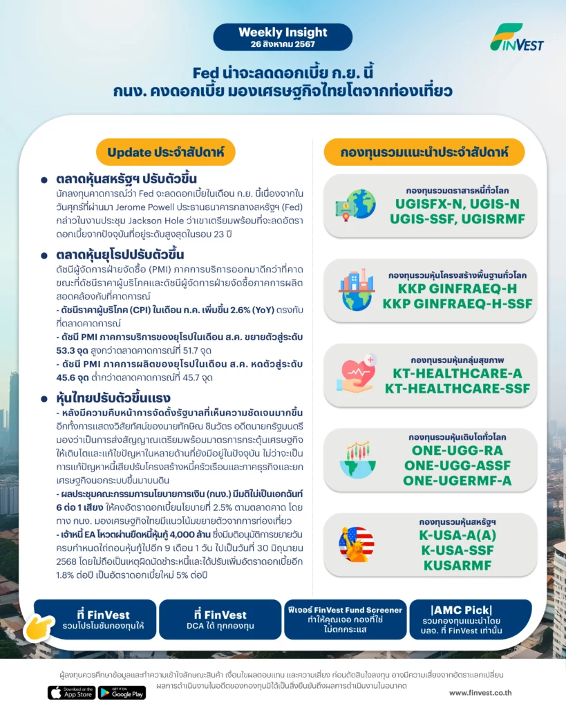 Weekly Insight 26 ส.ค. 2567 | Fed น่าจะลดดอกเบี้ย ก.ย. นี้ กนง. คงดอกเบี้ย มองเศรษฐกิจไทยโตจากท่องเที่ยว