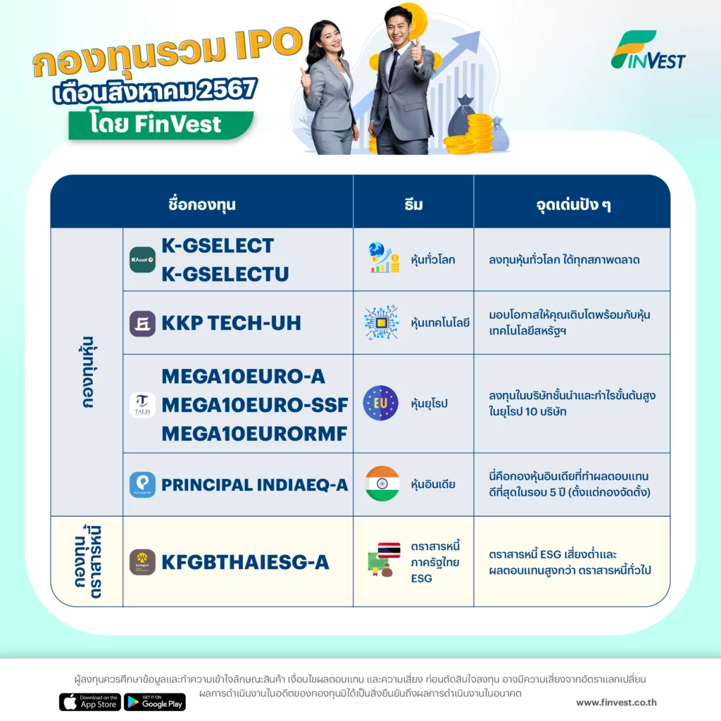 กองทุนหุ้น กองทุนตราสารหนี้ IPO เดือนสิงหาคม 2567 โดย FinVest