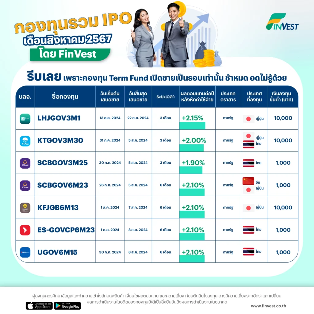 กองทุน Term Fund IPO เดือนสิงหาคม 2567 โดย FinVest