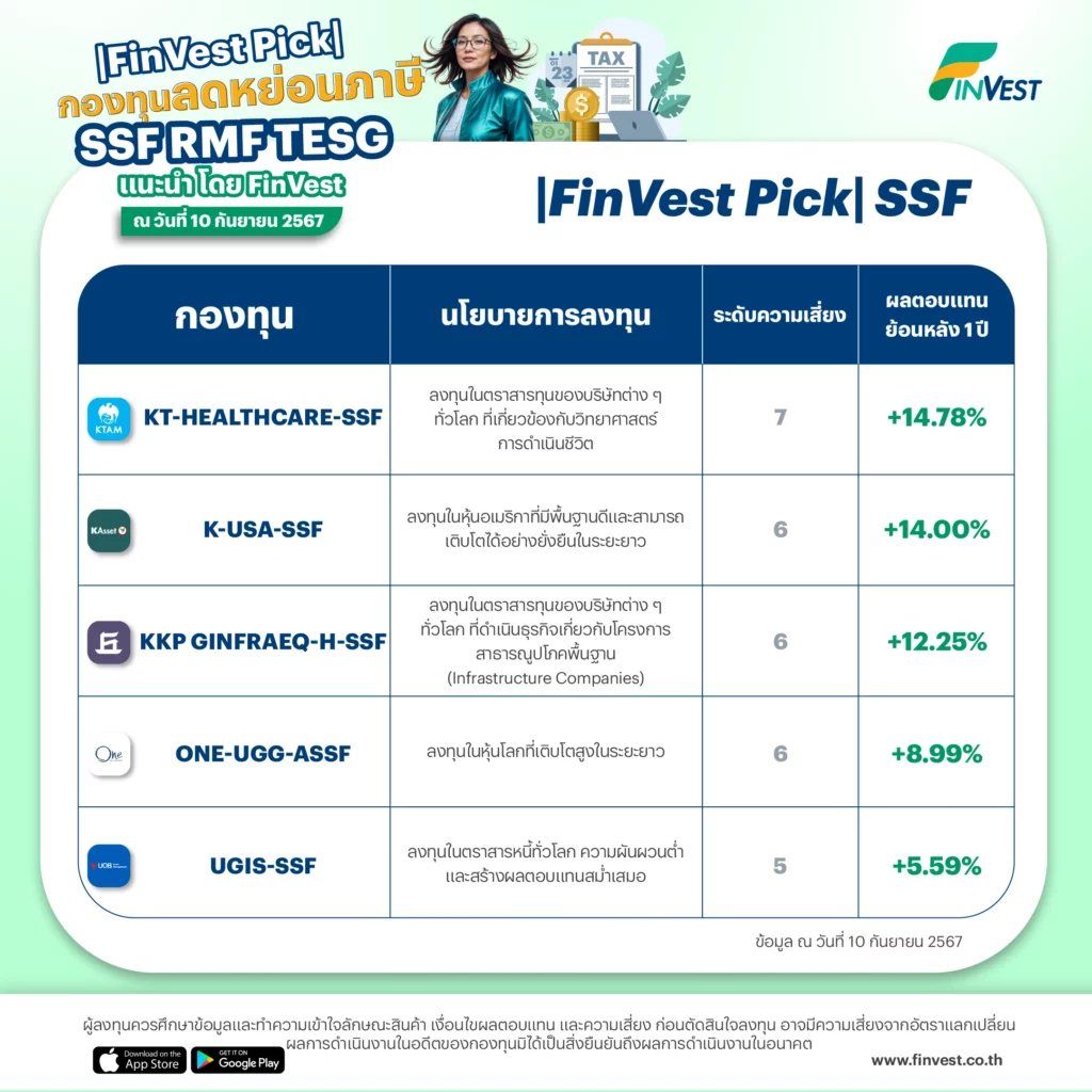 |FinVest Pick| SSF - กองทุนรวมเพื่อการออม (Super Savings Fund)