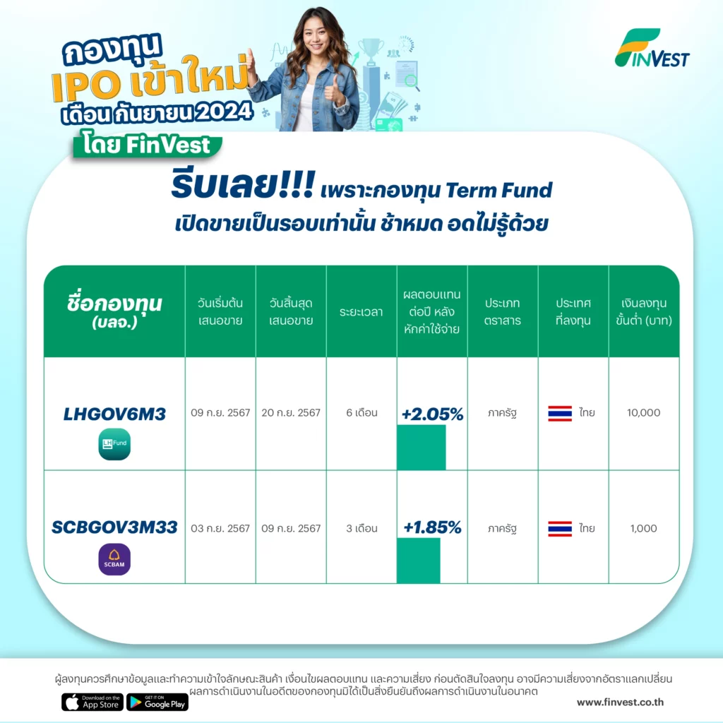 รวมกองทุน Term Fund มาใหม่ เดือนกันยายน 2567 โดย FinVest