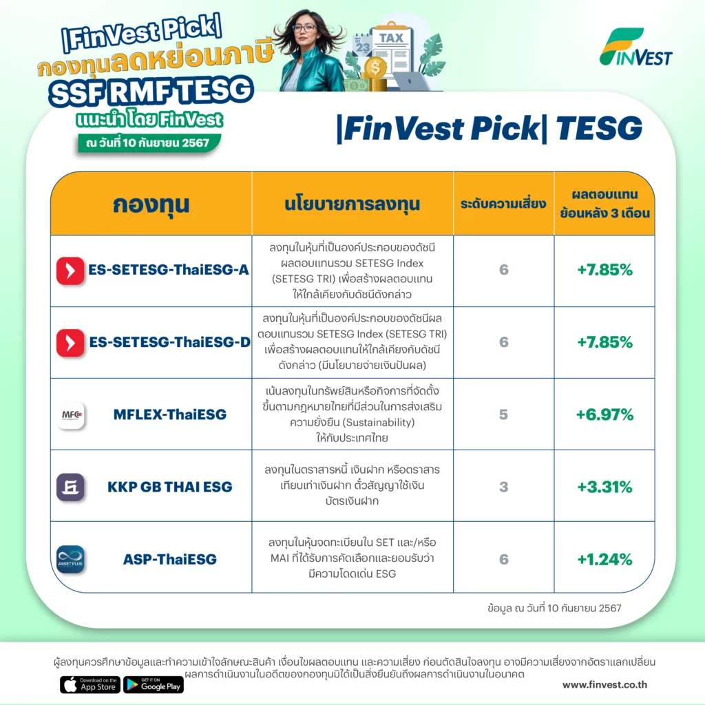 |FinVest Pick| TESG - กองทุนรวมไทยเพื่อความยั่งยืน (Thailand ESG Fund)