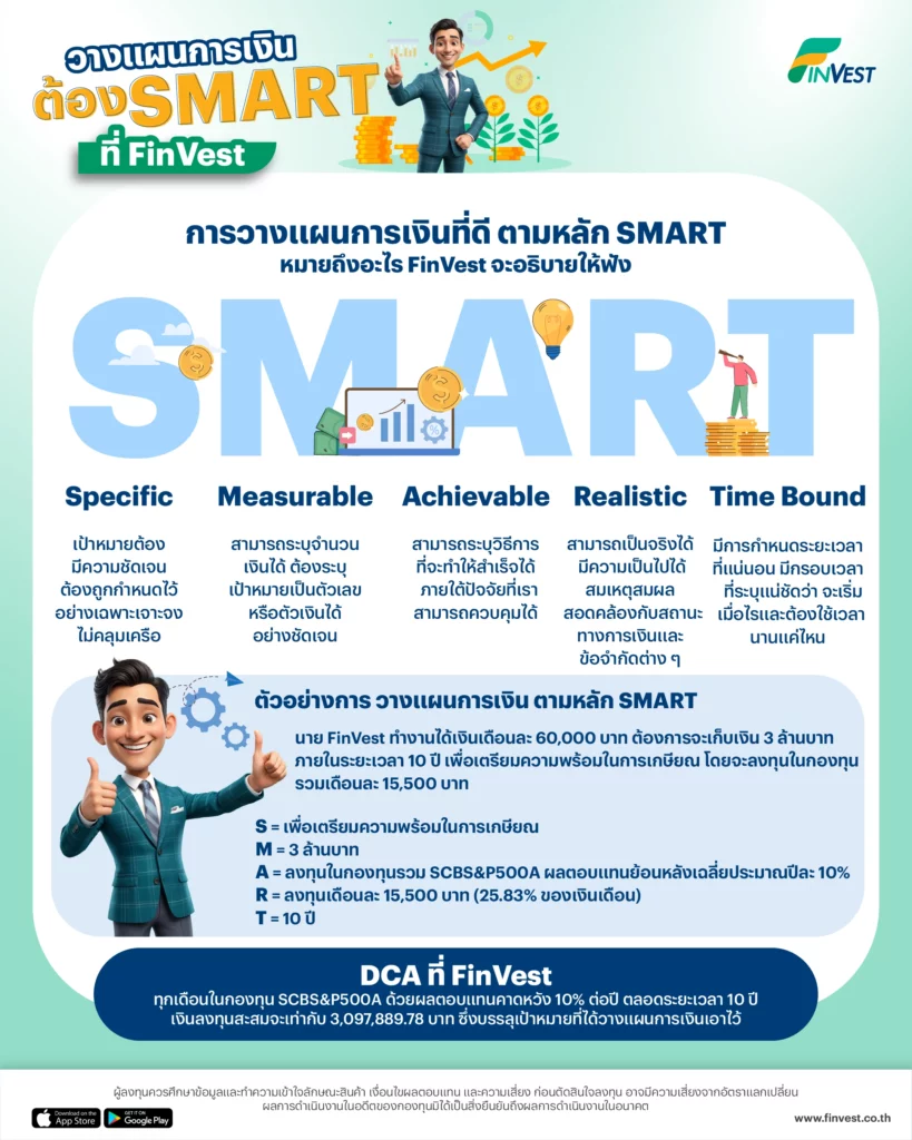 การวางแผนการเงิน ที่ดี ตามหลัก SMART
S = Specific เป้าหมายต้องมีความชัดเจน
M = Measurable สามารถระบุจำนวนเงินได้
A = Achievable ทำสำเร็จได้
R = Realistic สามารถเป็นจริงได้
T = Time Bound มีการกำหนดระยะเวลาที่แน่นอน