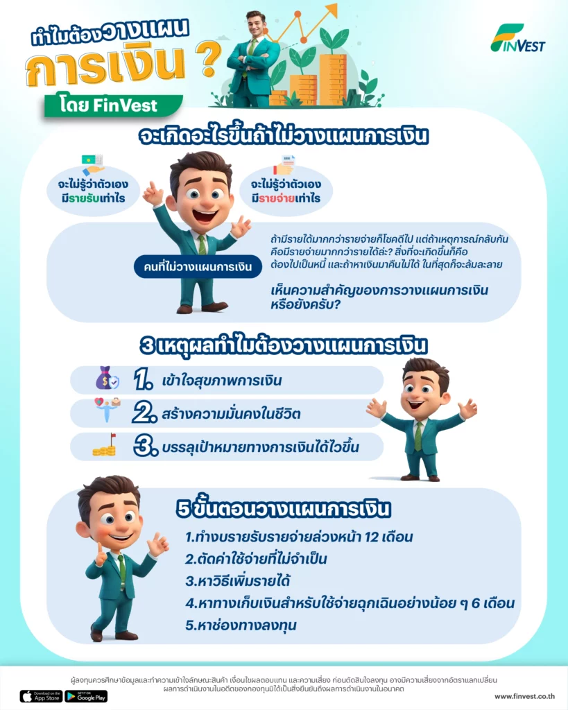 เรื่องที่หลายคนเข้าใจผิด ไม่มีเงิน ไม่ต้องวางแผนการเงิน บอกเลยว่าไม่จริง
ยิ่งไม่มีเงิน ยิ่งต้องวางแผนการเงิน