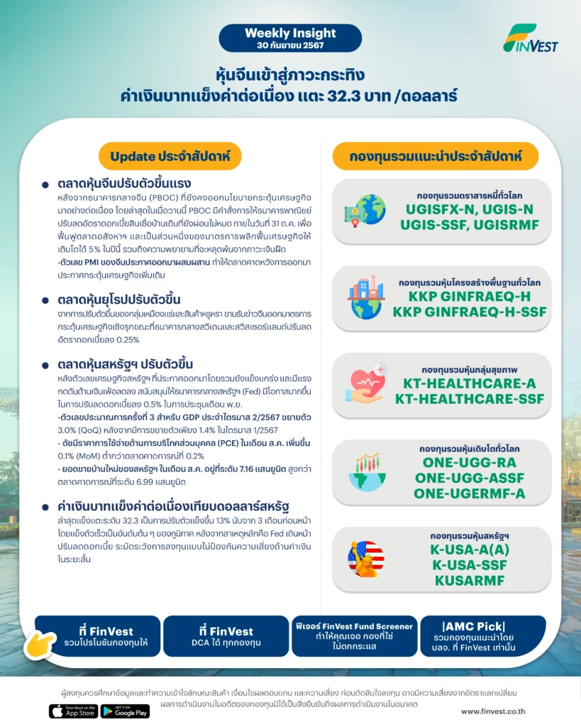 Weekly Insight 30 ก.ย. 2567 | หุ้นจีนเข้าสู่ภาวะกระทิง ค่าเงินบาทแข็งค่าต่อเนื่อง แตะ 32.3 บาท/ดอลลาร์