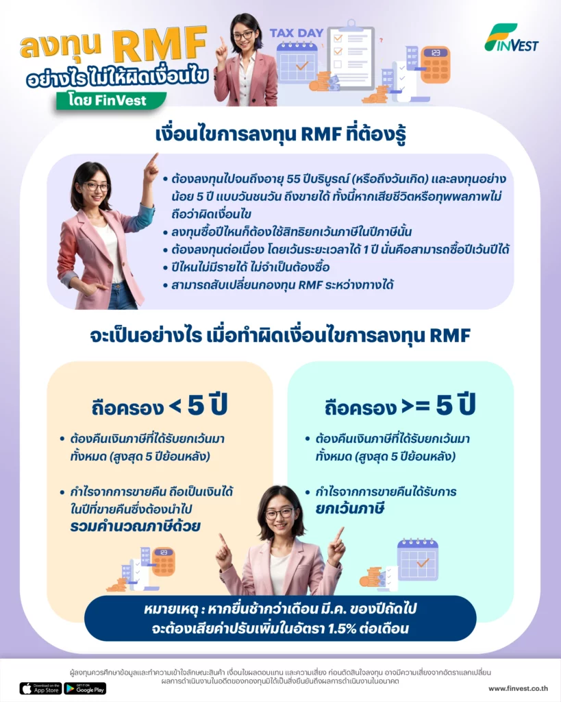 กองทุน RMF เป็นเครื่องมือในการออมเงินเพื่อเกษียณอายุและได้รับสิทธิประโยชน์ทางภาษี แต่หากไม่ศึกษาเงื่อนไขให้ละเอียด และทำผิดเงื่อนไข ก็จะทำให้ต้องคืนสิทธิในการลดหย่อนภาษีที่ใช้ไป และอาจทำให้ต้องเสียภาษีเงินได้จากการขายกองทุนที่ผิดเงื่อนไขอีกด้วย