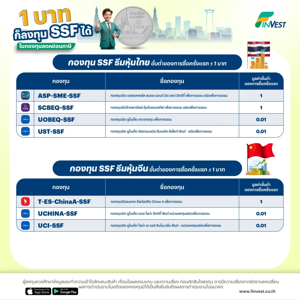 กองทุน SSF ธีมหุ้นไทย และ ธีมหุ้นจีน ขั้นต่ำของการซื้อครั้งแรก ≤ 1 บาท