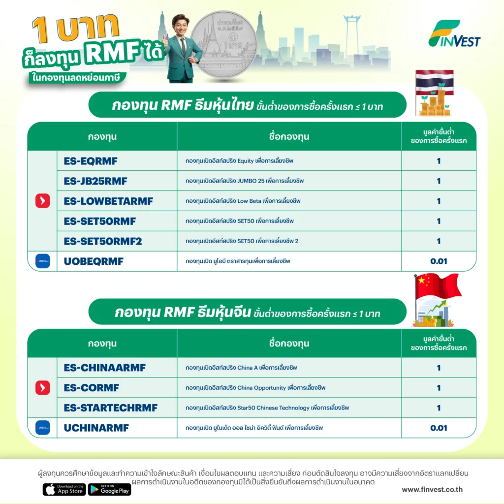 กองทุน RMF ธีมหุ้นไทย และ ธีมหุ้นจีน ขั้นต่ำของการซื้อครั้งแรก ≤ 1 บาท