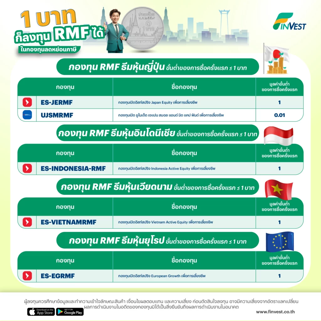 กองทุน RMF ธีมหุ้นญี่ปุ่น ธีมหุ้นอินโดนีเซีย ธีมหุ้นเวียดนาม และ ธีมหุ้นยุโรป ขั้นต่ำของการซื้อครั้งแรก ≤ 1 บาท